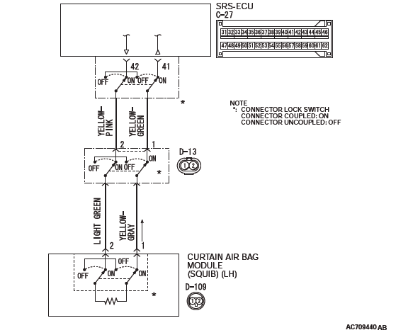 Mitsubishi Outlander. Supplemental Restraint System (SRS)