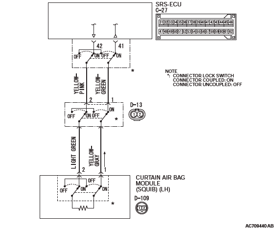 Mitsubishi Outlander. Supplemental Restraint System (SRS)