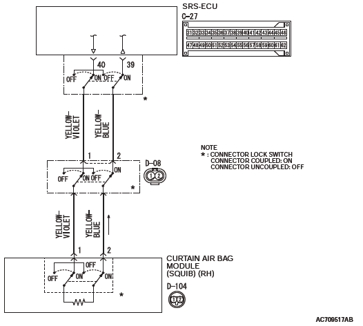 Mitsubishi Outlander. Supplemental Restraint System (SRS)