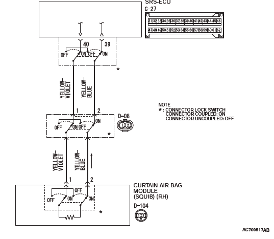 Mitsubishi Outlander. Supplemental Restraint System (SRS)