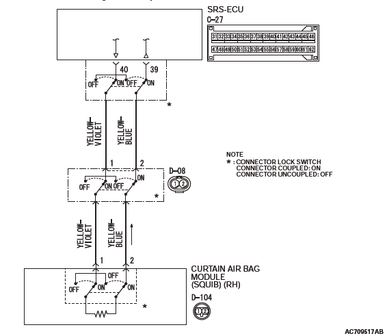 Mitsubishi Outlander. Supplemental Restraint System (SRS)