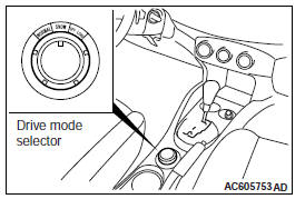 Mitsubishi Outlander. Automatic Transaxle